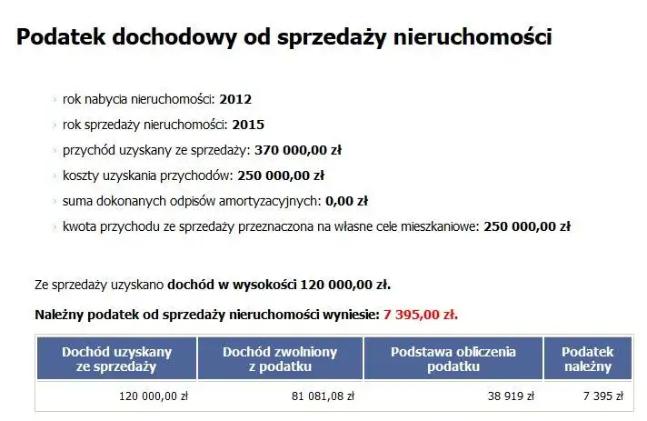kalkulator podatku od sprzedaży nieruchomości