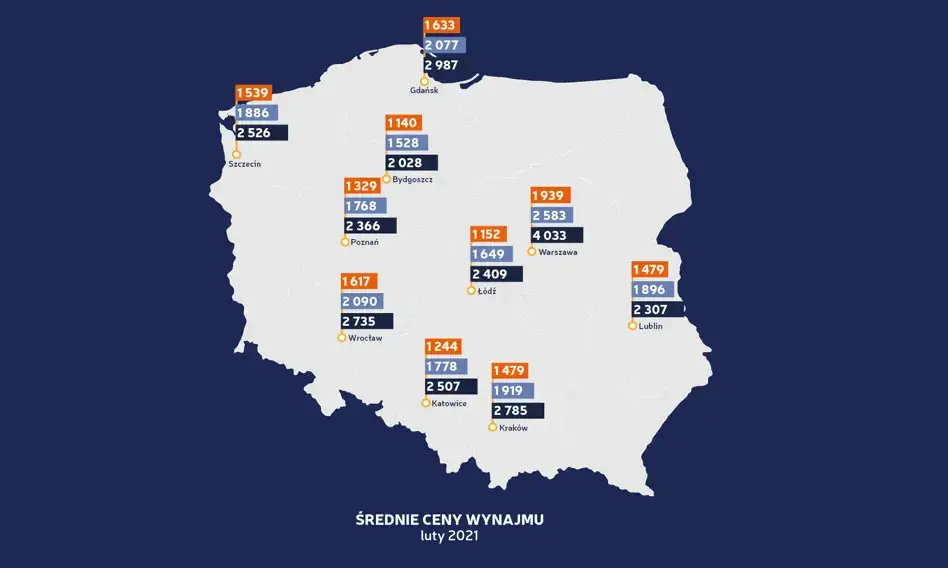 mapa rentowności najmu mieszkań w Polsce miasta