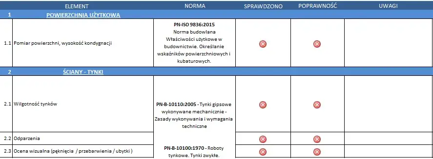 Checklista odbioru technicznego mieszkania