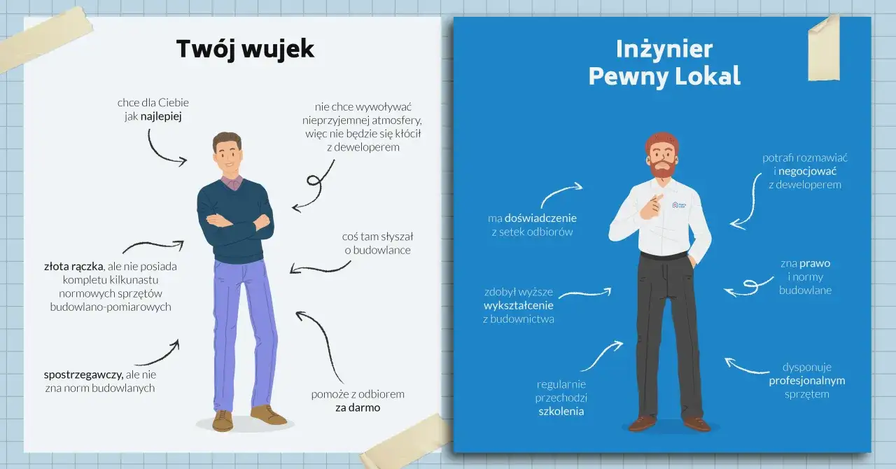 Co negocjować z deweloperem infografika
