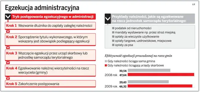 egzekucja administracyjna podatku